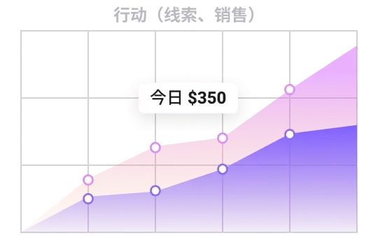 全球广告，一站式管理