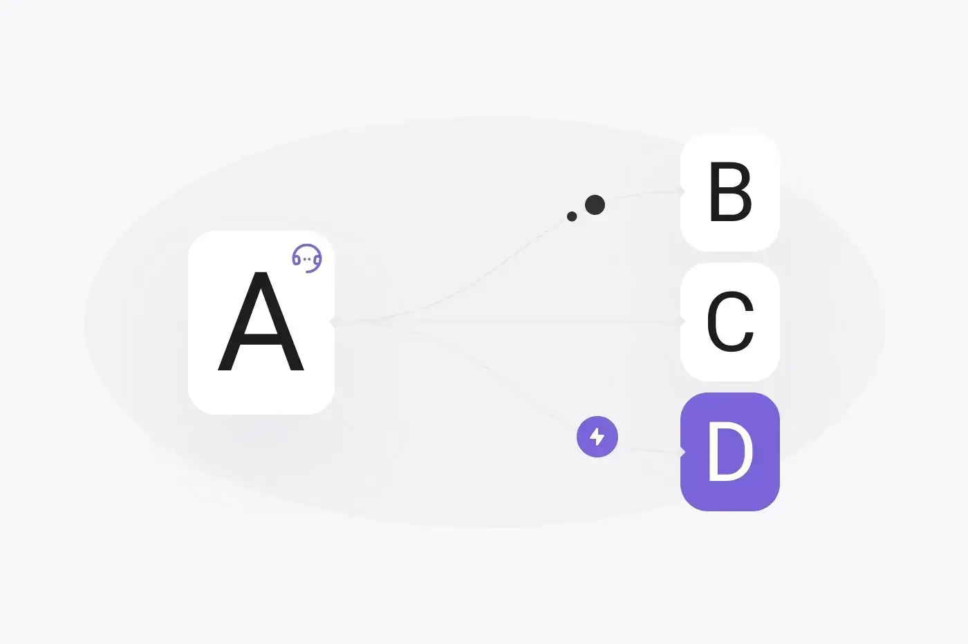 人工智慧驅動的定位和自動化