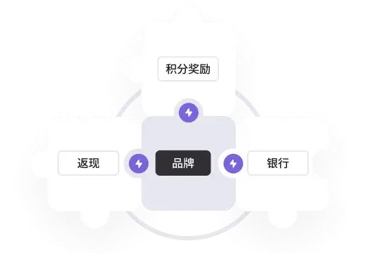 一份合同，覆盖全球