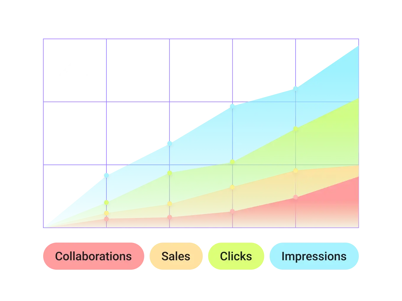 绩效驱动型达人营销